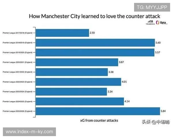 曼联冬窗零引援评级C+ 薪资压力下争四前景受分析 曼联冬窗零引援评级C+ 薪资压力下争四前景受分析